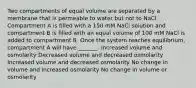 Two compartments of equal volume are separated by a membrane that is permeable to water but not to NaCl. Compartment A is filled with a 150 mM NaCl solution and compartment B is filled with an equal volume of 100 mM NaCl is added to compartment B. Once the system reaches equilibrium, compartment A will have _______. Increased volume and osmolarity Decreased volume and decreased osmolarity Increased volume and decreased osmolarity No change in volume and increased osmolarity No change in volume or osmolarity