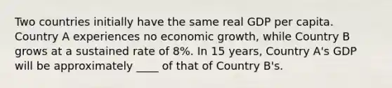 Two countries initially have the same real GDP per capita. Country A experiences no economic growth, while Country B grows at a sustained rate of 8%. In 15 years, Country A's GDP will be approximately ____ of that of Country B's.