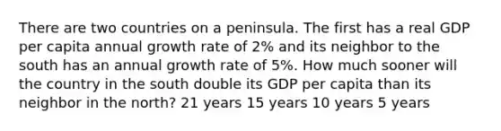 There are two countries on a peninsula. The first has a real GDP per capita annual growth rate of 2% and its neighbor to the south has an annual growth rate of 5%. How much sooner will the country in the south double its GDP per capita than its neighbor in the north? 21 years 15 years 10 years 5 years