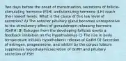 Two days before the onset of menstruation, secretions of follicle-stimulating hormone (FSH) andluteinizing hormone (LH) reach their lowest levels. What is the cause of this low level of secretion? A) The anterior pituitary gland becomes unresponsive to the stimulatory effect of gonadotropin-releasing hormone (GnRH) B) Estrogen from the developing follicles exerts a feedback inhibition on the hypothalamus C) The rise in body temperature inhibits hypothalamic release of GnRH D) Secretion of estrogen, progesterone, and inhibin by the corpus luteum suppresses hypothalamicsecretion of GnRH and pituitary secretion of FSH