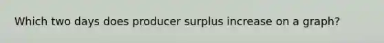 Which two days does producer surplus increase on a graph?