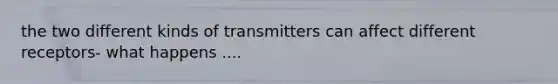 the two different kinds of transmitters can affect different receptors- what happens ....