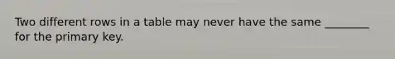 Two different rows in a table may never have the same ________ for the primary key.