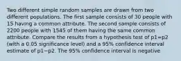 Two different simple random samples are drawn from two different populations. The first sample consists of 30 people with 15 having a common attribute. The second sample consists of 2200 people with 1545 of them having the same common attribute. Compare the results from a hypothesis test of p1=p2 (with a 0.05 significance​ level) and a 95​% confidence interval estimate of p1−p2. The 95​% confidence interval is negative