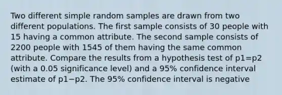 Two different simple random samples are drawn from two different populations. The first sample consists of 30 people with 15 having a common attribute. The second sample consists of 2200 people with 1545 of them having the same common attribute. Compare the results from a hypothesis test of p1=p2 (with a 0.05 significance​ level) and a 95​% confidence interval estimate of p1−p2. The 95​% confidence interval is negative