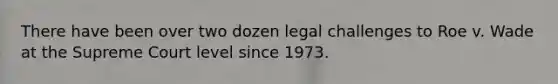 There have been over two dozen legal challenges to Roe v. Wade at the Supreme Court level since 1973.