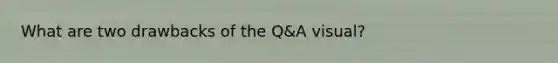 What are two drawbacks of the Q&A visual?