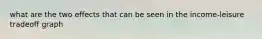 what are the two effects that can be seen in the income-leisure tradeoff graph