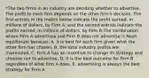 *The two firms in an industry are deciding whether to advertise. The profit to each firm depends on the other firm's decision. The first entries in the matrix below indicate the profit earned, in millions of dollars, by Firm A; and the second entries indicate the profits earned, in millions of dollars, by Firm B.The combination where Firm A advertises and Firm B does not advertise is Nash equilibrium because: A. it is best for each firm given what the other firm has chosen, B. the total industry profits are maximized, C. Firm A has an incentive to change its strategy and chooses not to advertise, D. It is the best outcome for Firm B regardless of what firm A does, E. advertising is always the best strategy for Firm A