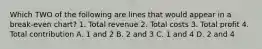 Which TWO of the following are lines that would appear in a break-even chart? 1. Total revenue 2. Total costs 3. Total profit 4. Total contribution A. 1 and 2 B. 2 and 3 C. 1 and 4 D. 2 and 4