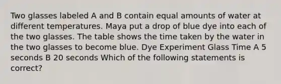 Two glasses labeled A and B contain equal amounts of water at different temperatures. Maya put a drop of blue dye into each of the two glasses. The table shows the time taken by the water in the two glasses to become blue. Dye Experiment Glass Time A 5 seconds B 20 seconds Which of the following statements is correct?