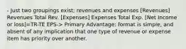 - Just two groupings exist; revenues and expenses [Revenues] Revenues Total Rev. [Expenses] Expenses Total Exp. [Net Income or loss]=TR-TE EPS-> Primary Advantage: format is simple, and absent of any implication that one type of revenue or expense item has priority over another.