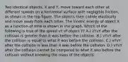 Two identical objects, X and Y, move toward each other at different speeds on a horizontal surface with negligible friction, as shown in the top figure. The objects then collide elastically and move away from each other. The kinetic energy of object X as a function of time is shown in the graph. Which of the following is true of the speed vY of object Y? A.) vYvY after the collision is greater than it was before the collision. B.) vYvY after the collision is equal to what it was before the collision. C.) vYvY after the collision is less than it was before the collision. D.) vYvY after the collision cannot be compared to what it was before the collision without knowing the mass of the objects.