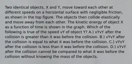 Two identical objects, X and Y, move toward each other at different speeds on a horizontal surface with negligible friction, as shown in the top figure. The objects then collide elastically and move away from each other. The kinetic energy of object X as a function of time is shown in the graph. Which of the following is true of the speed vY of object Y? A.) vYvY after the collision is greater than it was before the collision. B.) vYvY after the collision is equal to what it was before the collision. C.) vYvY after the collision is less than it was before the collision. D.) vYvY after the collision cannot be compared to what it was before the collision without knowing the mass of the objects.