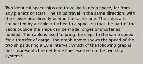 Two identical spaceships are traveling in deep space, far from any planets or stars. The ships travel in the same direction, with the slower one directly behind the faster one. The ships are connected by a cable attached to a spool, so that the part of the cable outside the ships can be made longer or shorter as needed. The cable is used to bring the ships to the same speed for a transfer of cargo. The graph above shows the speed of the two ships during a 10 s interval. Which of the following graphs best represents the net force Fnet exerted on the two-ship system?