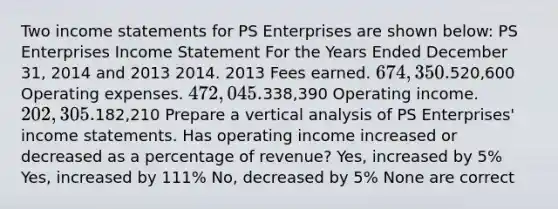 Two income statements for PS Enterprises are shown below: PS Enterprises Income Statement For the Years Ended December 31, 2014 and 2013 2014. 2013 Fees earned. 674,350.520,600 Operating expenses. 472,045.338,390 Operating income. 202,305.182,210 Prepare a vertical analysis of PS Enterprises' income statements. Has operating income increased or decreased as a percentage of revenue? Yes, increased by 5% Yes, increased by 111% No, decreased by 5% None are correct