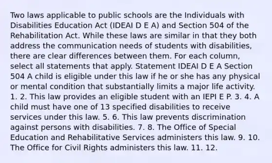 Two laws applicable to public schools are the Individuals with Disabilities Education Act (IDEAI D E A) and Section 504 of the Rehabilitation Act. While these laws are similar in that they both address the communication needs of students with disabilities, there are clear differences between them. For each column, select all statements that apply. Statement IDEAI D E A Section 504 A child is eligible under this law if he or she has any physical or mental condition that substantially limits a major life activity. 1. 2. This law provides an eligible student with an IEPI E P. 3. 4. A child must have one of 13 specified disabilities to receive services under this law. 5. 6. This law prevents discrimination against persons with disabilities. 7. 8. The Office of Special Education and Rehabilitative Services administers this law. 9. 10. The Office for Civil Rights administers this law. 11. 12.