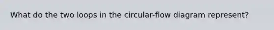 What do the two loops in the circular-flow diagram represent?