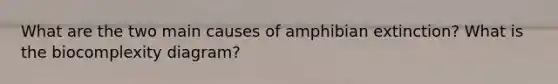 What are the two main causes of amphibian extinction? What is the biocomplexity diagram?