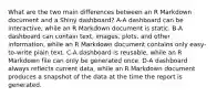 What are the two main differences between an R Markdown document and a Shiny dashboard? A-A dashboard can be interactive, while an R Markdown document is static. B-A dashboard can contain text, images, plots, and other information, while an R Markdown document contains only easy-to-write plain text. C-A dashboard is reusable, while an R Markdown file can only be generated once. D-A dashboard always reflects current data, while an R Markdown document produces a snapshot of the data at the time the report is generated.