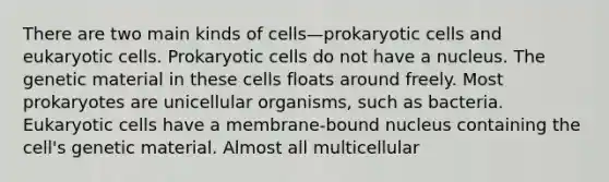 There are two main kinds of cells—prokaryotic cells and eukaryotic cells. Prokaryotic cells do not have a nucleus. The genetic material in these cells floats around freely. Most prokaryotes are unicellular organisms, such as bacteria. Eukaryotic cells have a membrane-bound nucleus containing the cell's genetic material. Almost all multicellular