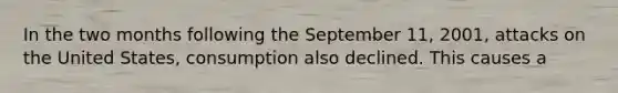 In the two months following the September 11, 2001, attacks on the United States, consumption also declined. This causes a