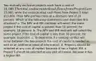 Two mutually exclusive projects each have a cost of 10,000. The total, undiscounted cash flows from Project L are15,000, while the undiscounted cash flows from Project S total 13,000. Their NPV profiles cross at a discount rate of 10 percent. Which of the following statements best describes this situation? a. The NPV and IRR methods will select the same project if the cost of capital is greater than 10 percent; for example, 18 percent. b. The NPV and IRR methods will select the same project if the cost of capital is less than 10 percent; for example, 8 percent. c. To determine if a ranking conflict will occur between the two projects the cost of capital is needed as well as an additional piece of information. d. Project L should be selected at any cost of capital, because it has a higher IRR. e. Project S should be selected at any cost of capital, because it has a higher IRR.