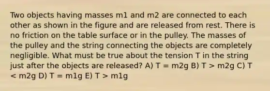 Two objects having masses m1 and m2 are connected to each other as shown in the figure and are released from rest. There is no friction on the table surface or in the pulley. The masses of the pulley and the string connecting the objects are completely negligible. What must be true about the tension T in the string just after the objects are released? A) T = m2g B) T > m2g C) T m1g