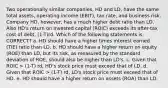 Two operationally similar companies, HD and LD, have the same total assets, operating income (EBIT), tax rate, and business risk. Company HD, however, has a much higher debt ratio than LD. Also HD's return on invested capital (ROIC) exceeds its after-tax cost of debt, (1-T)rd. Which of the following statements is CORRECT? a. HD should have a higher times interest earned (TIE) ratio than LD. b. HD should have a higher return on equity (ROE) than LD, but its risk, as measured by the standard deviation of ROE, should also be higher than LD's. c. Given that ROIC > (1-T) rd, HD's stock price must exceed that of LD. d. Given that ROIC > (1-T) rd, LD's stock price must exceed that of HD. e. HD should have a higher return on assets (ROA) than LD.