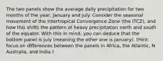 The two panels show the average daily precipitation for two months of the year, January and July. Consider the seasonal movement of the Intertropical Convergence Zone (the ITCZ), and how this shifts the pattern of heavy precipitation north and south of the equator. With this in mind, you can deduce that the bottom panel is July (meaning the other one is January). (Hint: focus on differences between the panels in Africa, the Atlantic, N Australia, and India )