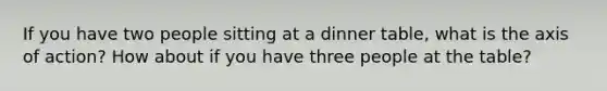 If you have two people sitting at a dinner table, what is the axis of action? How about if you have three people at the table?