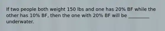 If two people both weight 150 lbs and one has 20% BF while the other has 10% BF, then the one with 20% BF will be _________ underwater.