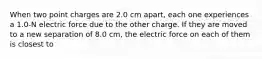 When two point charges are 2.0 cm apart, each one experiences a 1.0-N electric force due to the other charge. If they are moved to a new separation of 8.0 cm, the electric force on each of them is closest to