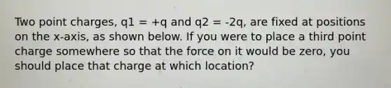 Two point charges, q1 = +q and q2 = -2q, are fixed at positions on the x-axis, as shown below. If you were to place a third point charge somewhere so that the force on it would be zero, you should place that charge at which location?