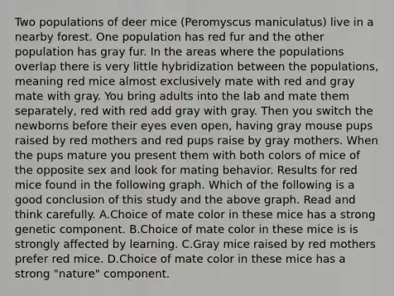 Two populations of deer mice (Peromyscus maniculatus) live in a nearby forest. One population has red fur and the other population has gray fur. In the areas where the populations overlap there is very little hybridization between the populations, meaning red mice almost exclusively mate with red and gray mate with gray. You bring adults into the lab and mate them separately, red with red add gray with gray. Then you switch the newborns before their eyes even open, having gray mouse pups raised by red mothers and red pups raise by gray mothers. When the pups mature you present them with both colors of mice of the opposite sex and look for mating behavior. Results for red mice found in the following graph. Which of the following is a good conclusion of this study and the above graph. Read and think carefully. A.Choice of mate color in these mice has a strong genetic component. B.Choice of mate color in these mice is is strongly affected by learning. C.Gray mice raised by red mothers prefer red mice. D.Choice of mate color in these mice has a strong "nature" component.