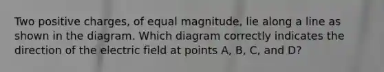 Two positive charges, of equal magnitude, lie along a line as shown in the diagram. Which diagram correctly indicates the direction of the electric field at points A, B, C, and D?