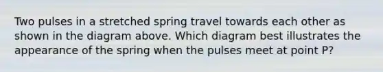 Two pulses in a stretched spring travel towards each other as shown in the diagram above. Which diagram best illustrates the appearance of the spring when the pulses meet at point P?