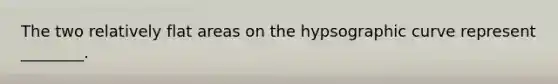 The two relatively flat areas on the hypsographic curve represent ________.