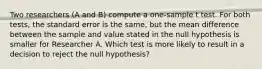 Two researchers (A and B) compute a one-sample t test. For both tests, the standard error is the same, but the mean difference between the sample and value stated in the null hypothesis is smaller for Researcher A. Which test is more likely to result in a decision to reject the null hypothesis?