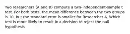 Two researchers (A and B) compute a two-independent-sample t test. For both tests, the mean difference between the two groups is 10, but the standard error is smaller for Researcher A. Which test is more likely to result in a decision to reject the null hypothesis