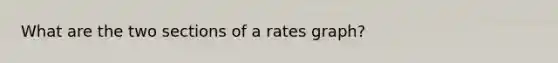 What are the two sections of a rates graph?