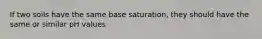 If two soils have the same base saturation, they should have the same or similar pH values