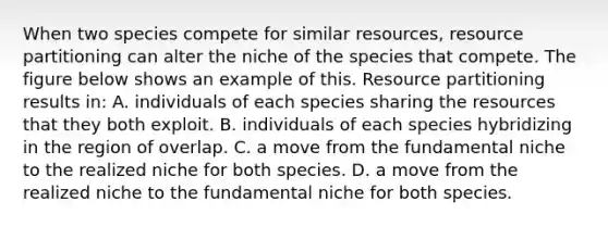 When two species compete for similar resources, resource partitioning can alter the niche of the species that compete. The figure below shows an example of this. Resource partitioning results in: A. individuals of each species sharing the resources that they both exploit. B. individuals of each species hybridizing in the region of overlap. C. a move from the fundamental niche to the realized niche for both species. D. a move from the realized niche to the fundamental niche for both species.