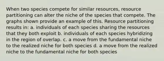 When two species compete for similar resources, resource partitioning can alter the niche of the species that compete. The graphs shown provide an example of this. Resource partitioning results in: a. individuals of each species sharing the resources that they both exploit b. individuals of each species hybridizing in the region of overlap. c. a move from the fundamental niche to the realized niche for both species d. a move from the realized niche to the fundamental niche for both species