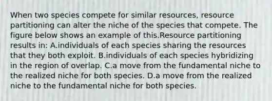 When two species compete for similar resources, resource partitioning can alter the niche of the species that compete. The figure below shows an example of this.Resource partitioning results in: A.individuals of each species sharing the resources that they both exploit. B.individuals of each species hybridizing in the region of overlap. C.a move from the fundamental niche to the realized niche for both species. D.a move from the realized niche to the fundamental niche for both species.