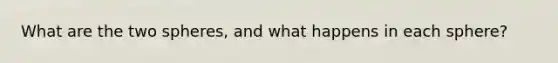 What are the two spheres, and what happens in each sphere?