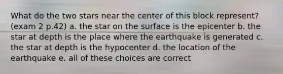 What do the two stars near the center of this block represent? (exam 2 p.42) a. the star on the surface is the epicenter b. the star at depth is the place where the earthquake is generated c. the star at depth is the hypocenter d. the location of the earthquake e. all of these choices are correct