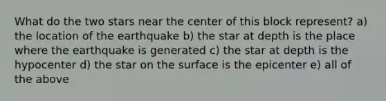 What do the two stars near the center of this block represent? a) the location of the earthquake b) the star at depth is the place where the earthquake is generated c) the star at depth is the hypocenter d) the star on the surface is the epicenter e) all of the above