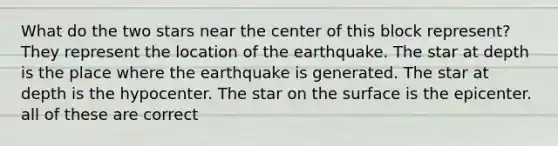 What do the two stars near the center of this block represent? They represent the location of the earthquake. The star at depth is the place where the earthquake is generated. The star at depth is the hypocenter. The star on the surface is the epicenter. all of these are correct