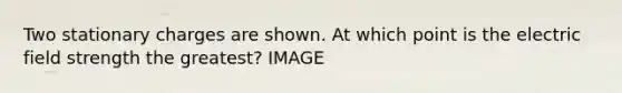 Two stationary charges are shown. At which point is the electric field strength the greatest? IMAGE